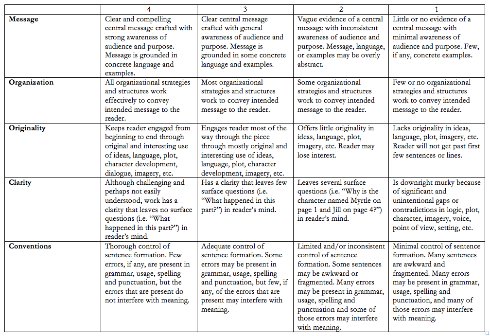 creative writing rubric 8th grade